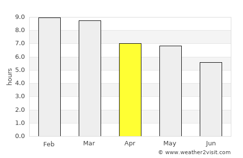 Jalapa average rain in April