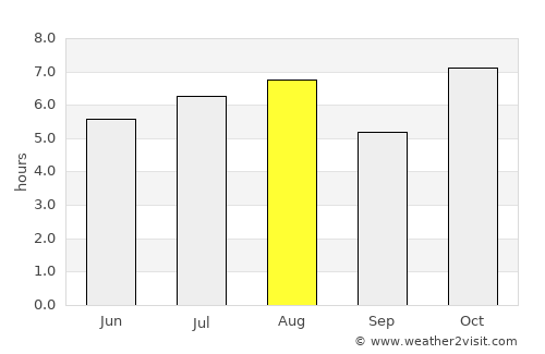 Jalapa average rain in August