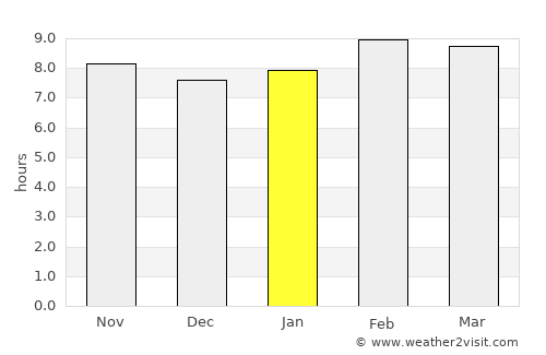 Jalapa average rain in January