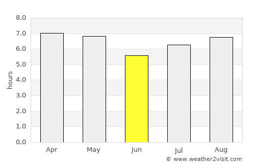 Jalapa average rain in June