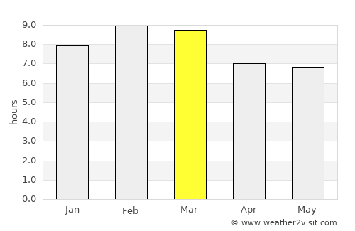 Jalapa average rain in March