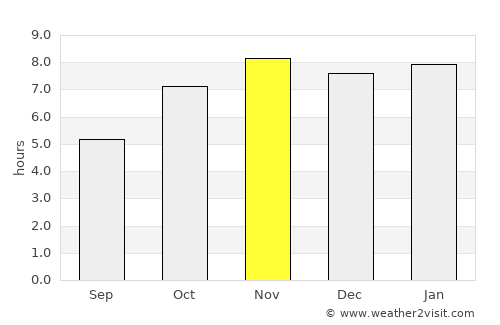 Jalapa average rain in November