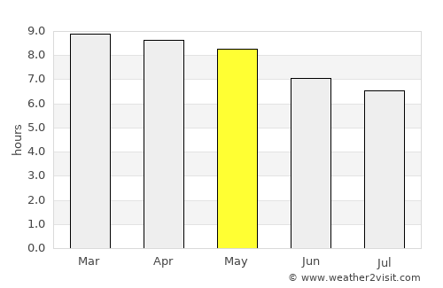 Jalapa average rain in May