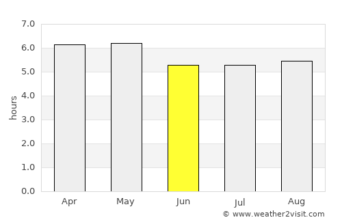Jalatlaco average rain in June