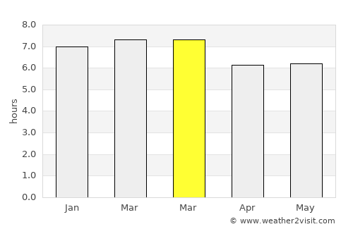 Jalatlaco average rain in March