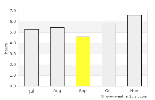 Jalatlaco average rain in September