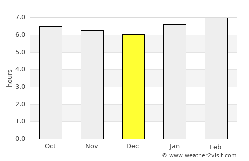 Jalaud average rain in December