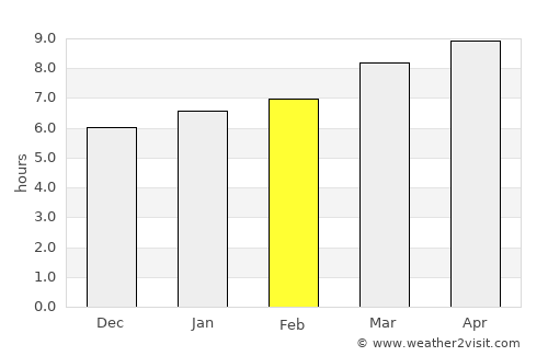 Jalaud average rain in February
