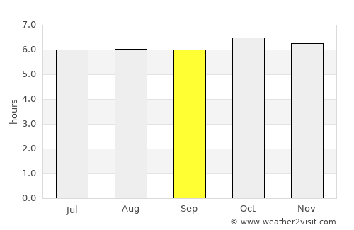 Jalaud average rain in September