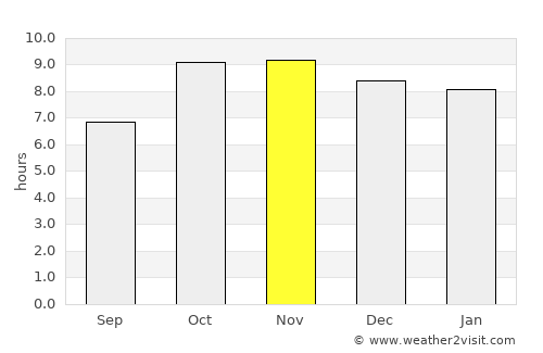 Jālaun average rain in November