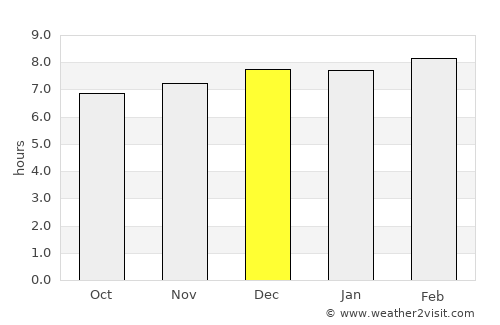 Jaleshwar average rain in December