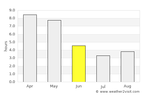 Jaleshwar average rain in June