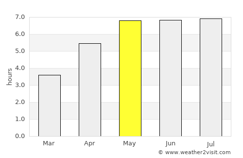 Jalhay average rain in May
