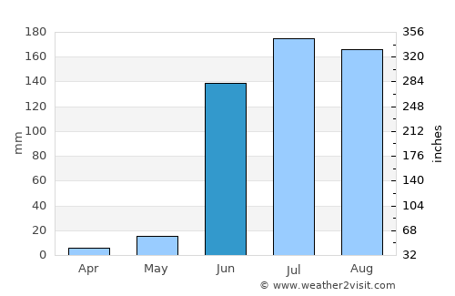 Jālna average rain in June