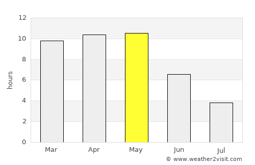 Jālna average rain in May