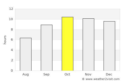 Jalor average rain in October