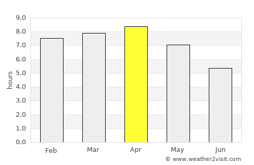 Jalpāiguri average rain in April