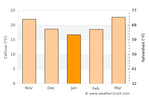 Jalpāiguri average temperature in January