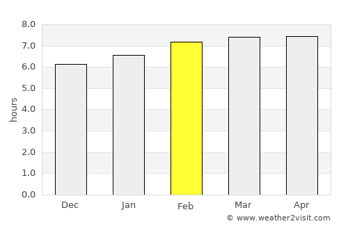 Jalpan average rain in February