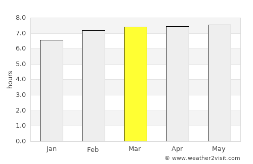 Jalpan average rain in March