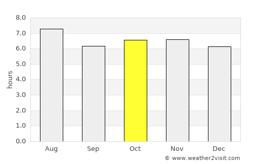 Jalpan average rain in October