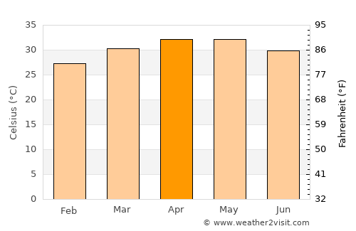 Jalqani average temperature in April