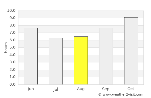 Jalqani average rain in August