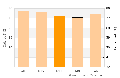 Jalqani average temperature in December