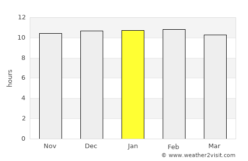 Jalqani average rain in January