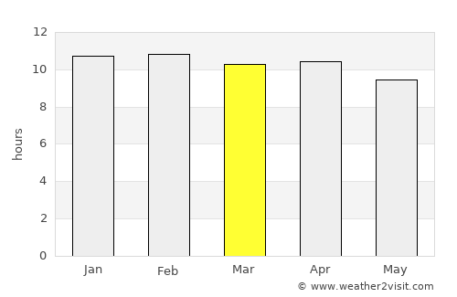 Jalqani average rain in March