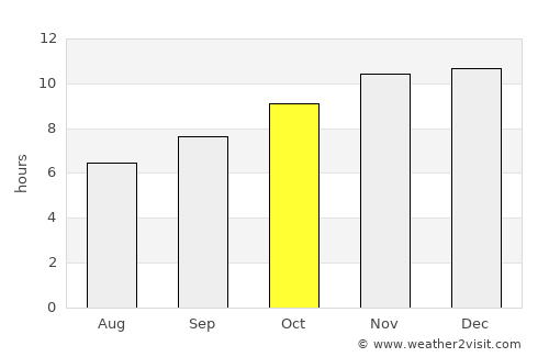 Jalqani average rain in October