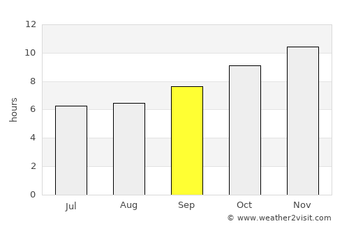 Jalqani average rain in September