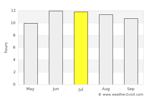 Jalrēz average rain in July