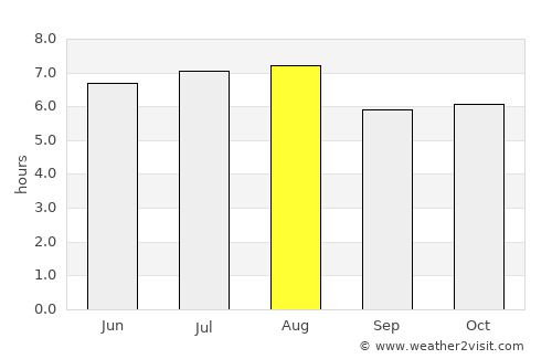 Jaltocán average rain in August