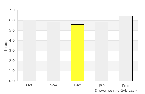 Jaltocán average rain in December