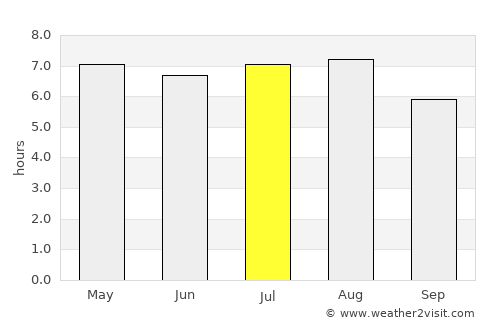 Jaltocán average rain in July