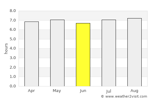 Jaltocán average rain in June