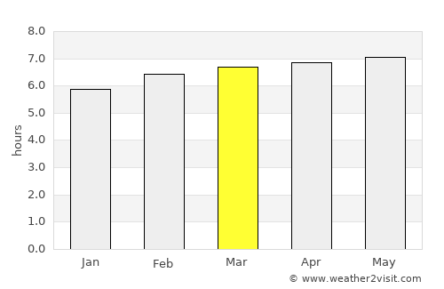 Jaltocán average rain in March