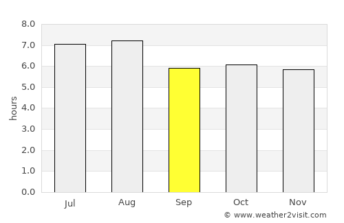 Jaltocán average rain in September
