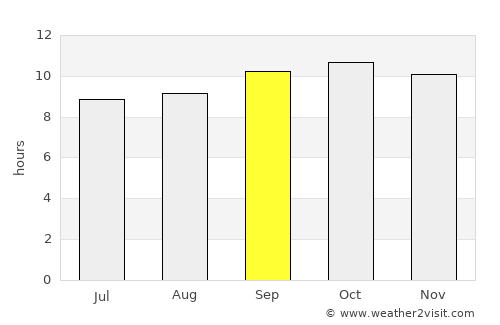 Jām Sāhib average rain in September