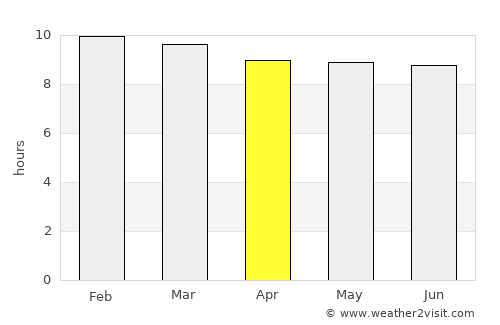 Jamaame average rain in April