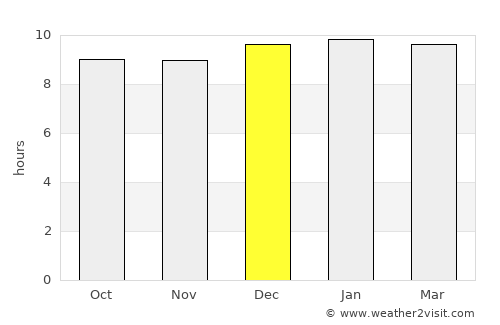 Jamaame average rain in December