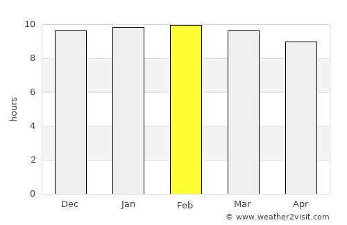 Jamaame average rain in February