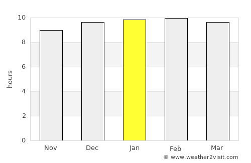 Jamaame average rain in January