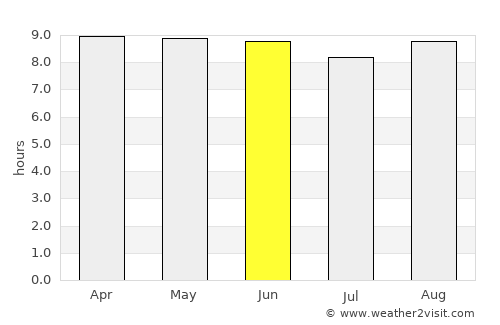 Jamaame average rain in June