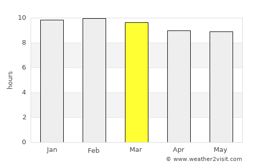 Jamaame average rain in March