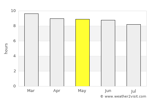 Jamaame average rain in May