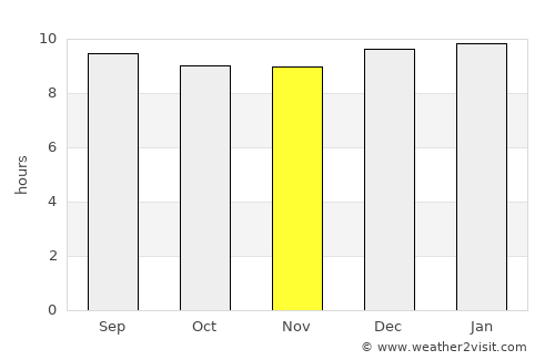 Jamaame average rain in November