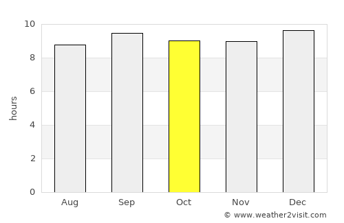 Jamaame average rain in October