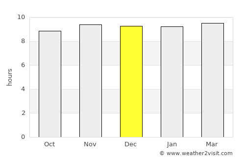 Jāmai average rain in December
